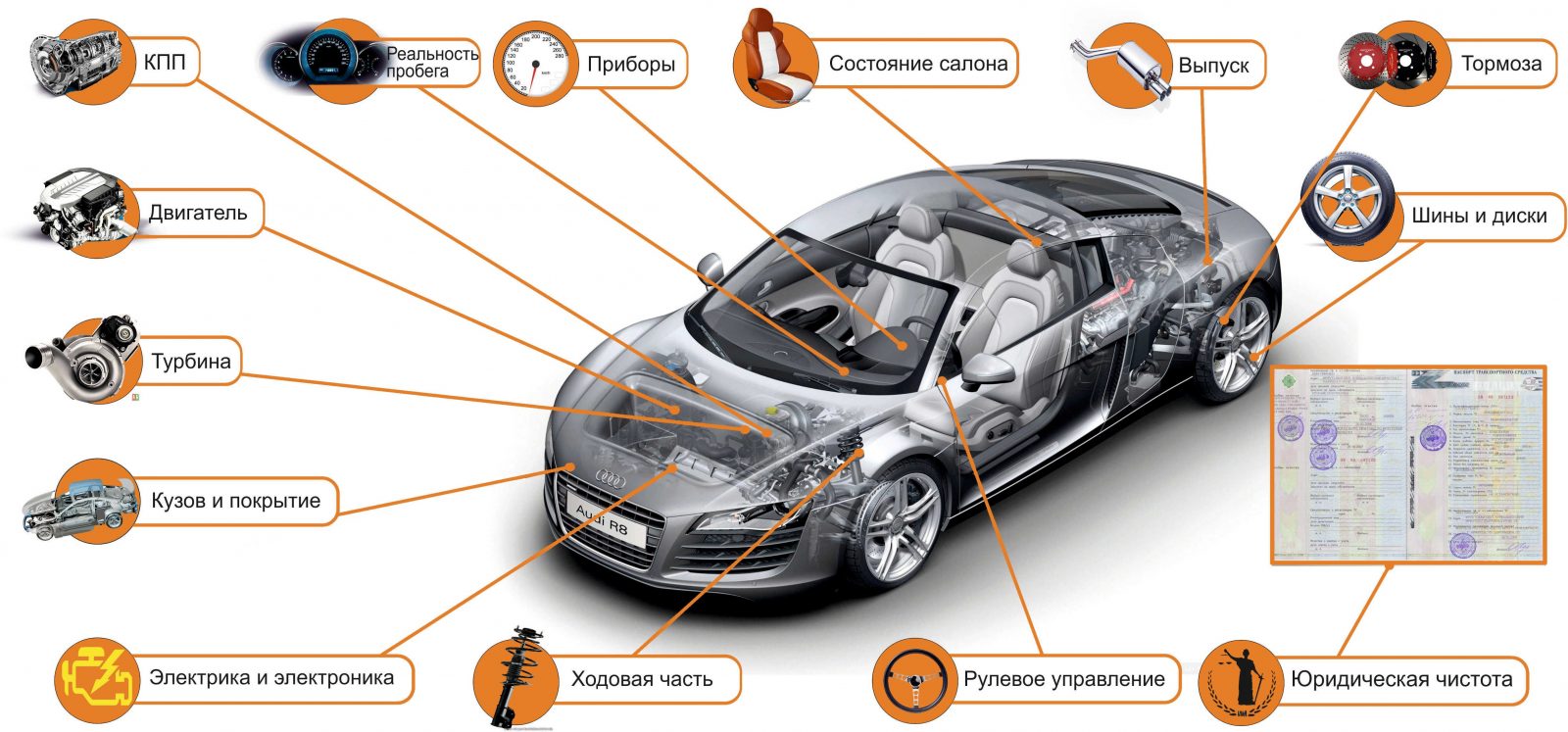 Презентация авто с пробегом